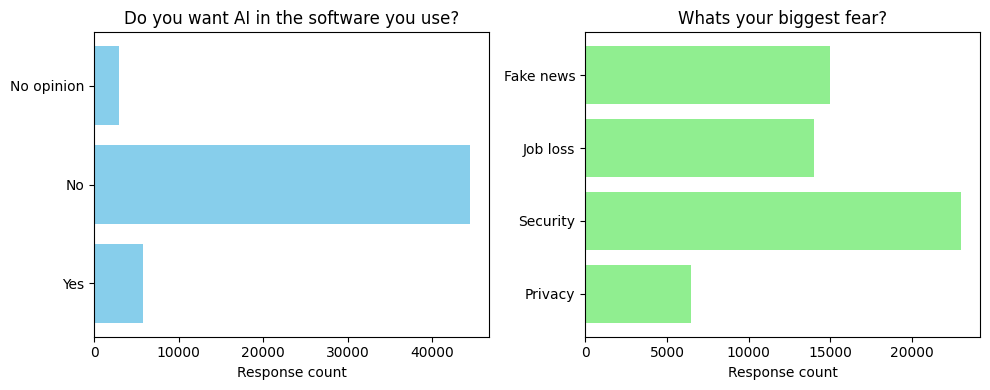 sentiment quiz
